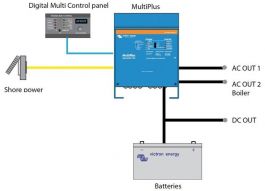 Victron Multiplus combined system 1200 W Victron Energy